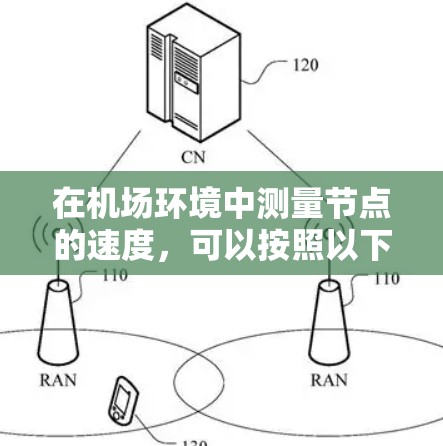 在机场环境中测量节点的速度，可以按照以下步骤进行