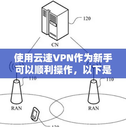使用云速VPN作为新手可以顺利操作，以下是详细的步骤和注意事项